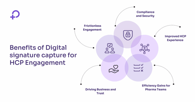 benefits of digital signature capture